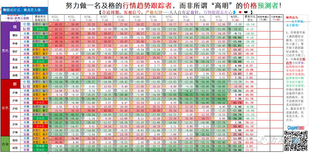 探索双色球开奖的奥秘，综合分布图揭示基本走势