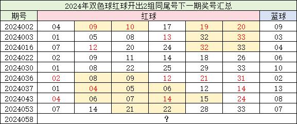 双色球2024093期开奖结果