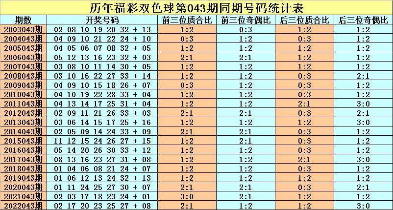 探索双色球2017年全年开奖号码，回顾与解析