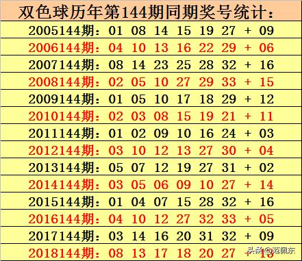 2019143期双色球开奖，梦想与幸运的碰撞