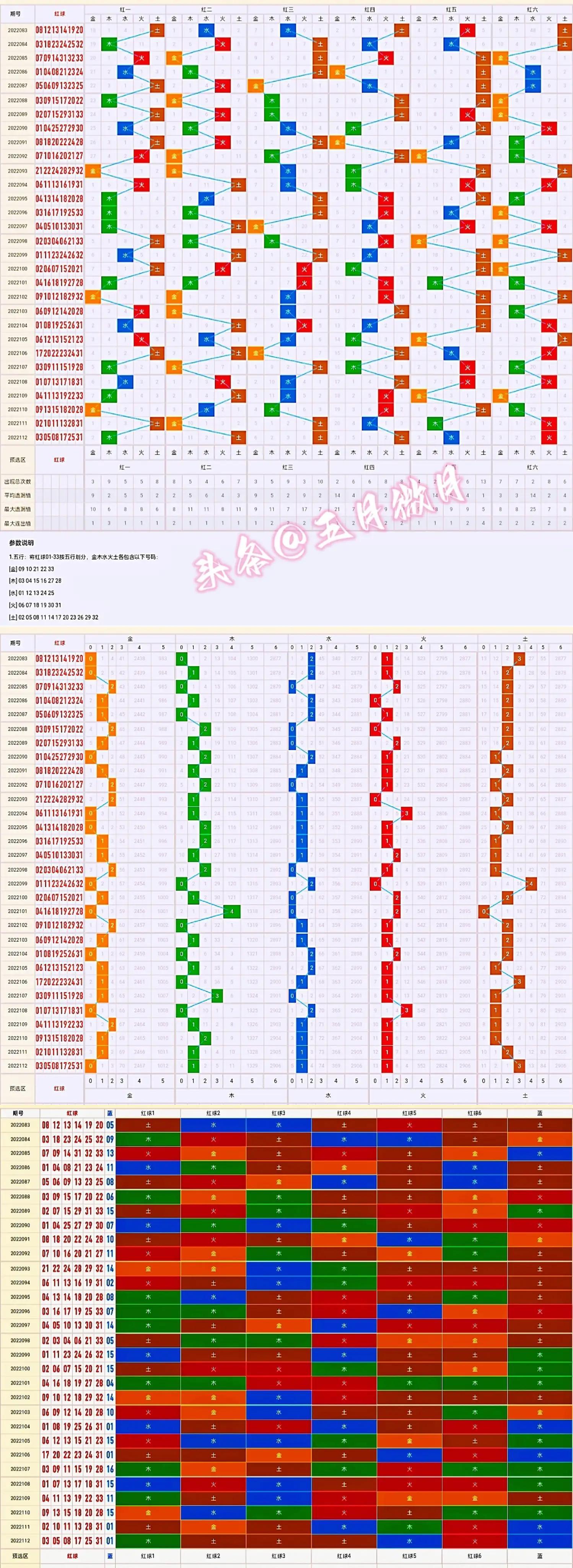 福彩3D双色球，揭秘走势图背后的奥秘与理性投注