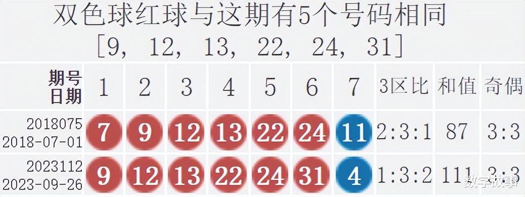 探索双色球143期的神秘数字之旅