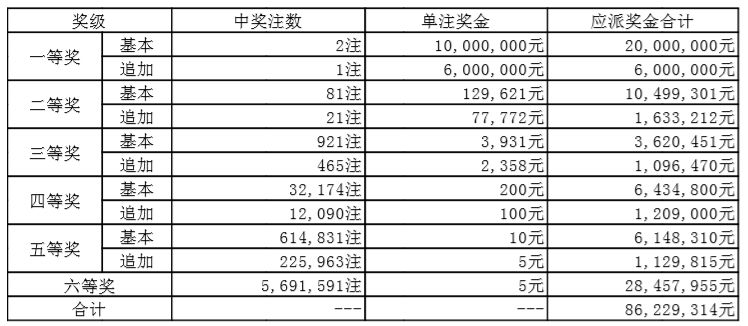 排列五开奖结果查询表，解锁数字游戏的奥秘