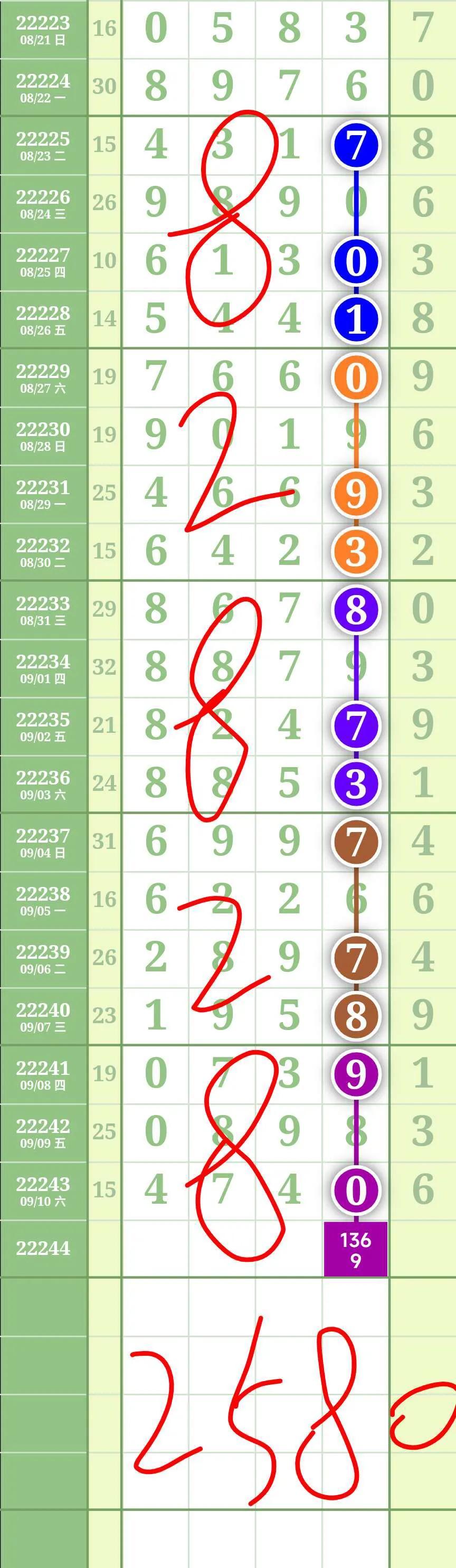 今日11选5开奖结果与走势图深度解析