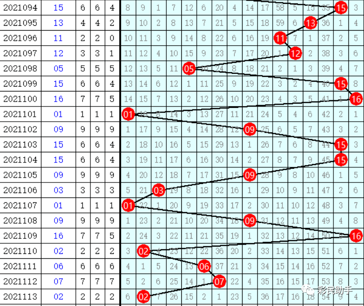 双色球开奖专家预测，科学分析，理性投注