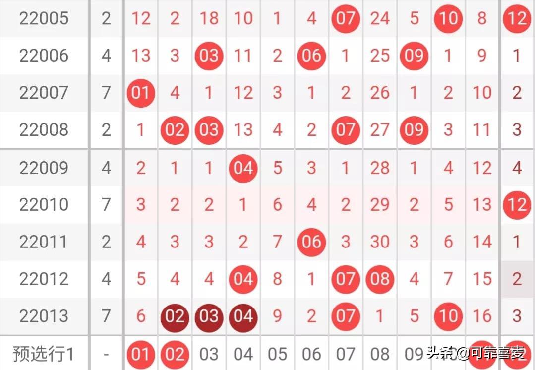 双色球22014期，数字背后的幸运与希望