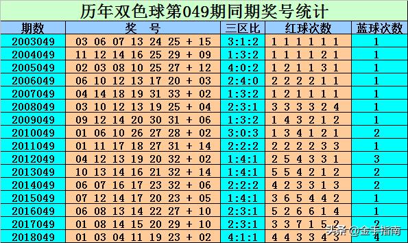 双色球专家杀号，揭秘选号策略与理性投注的智慧