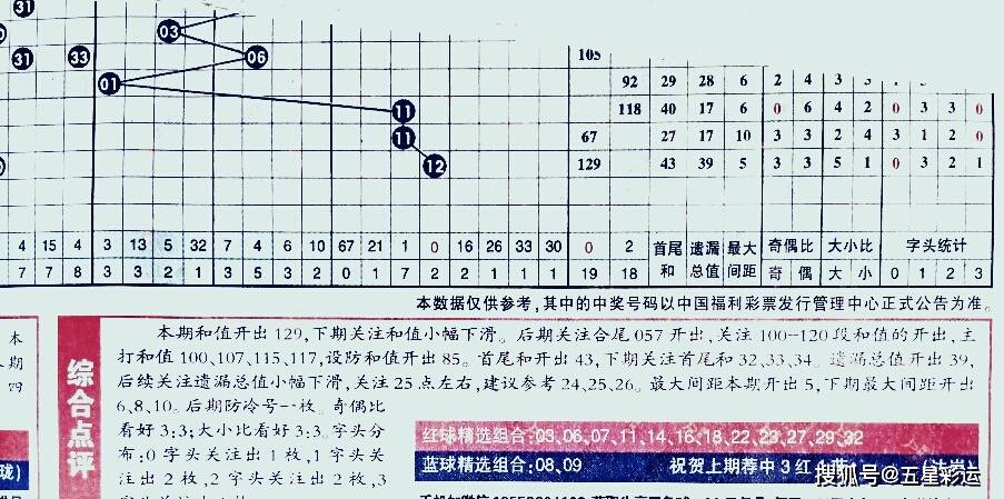 双色球分析预测，理性与智慧的碰撞