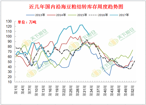 探寻数字的奥秘，100期3D开机号与近200期走势分析