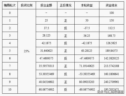 探索双色球，揭秘口诀表与计算公式的奥秘