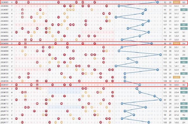 探索双色球走势图，100期内的数字奥秘