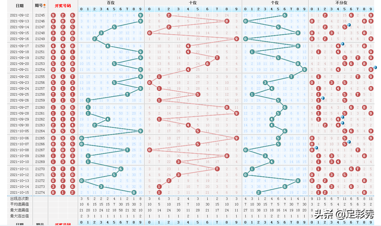 排列三最大值走势图，解码数字游戏的奥秘