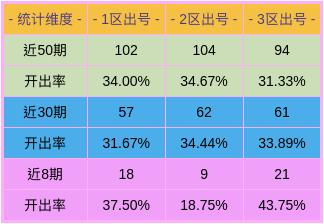 探索双色球115期开奖号码的奥秘与影响