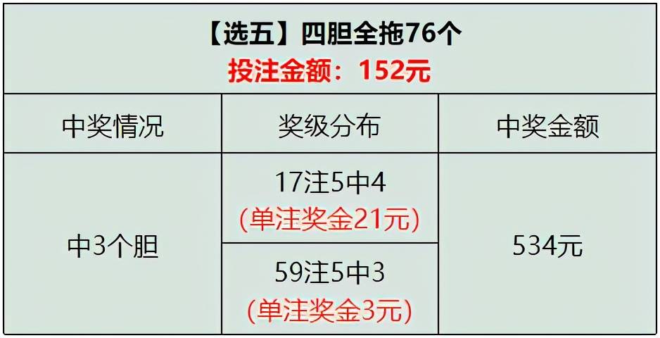 探索双色球，揭秘中奖的几个关键要素