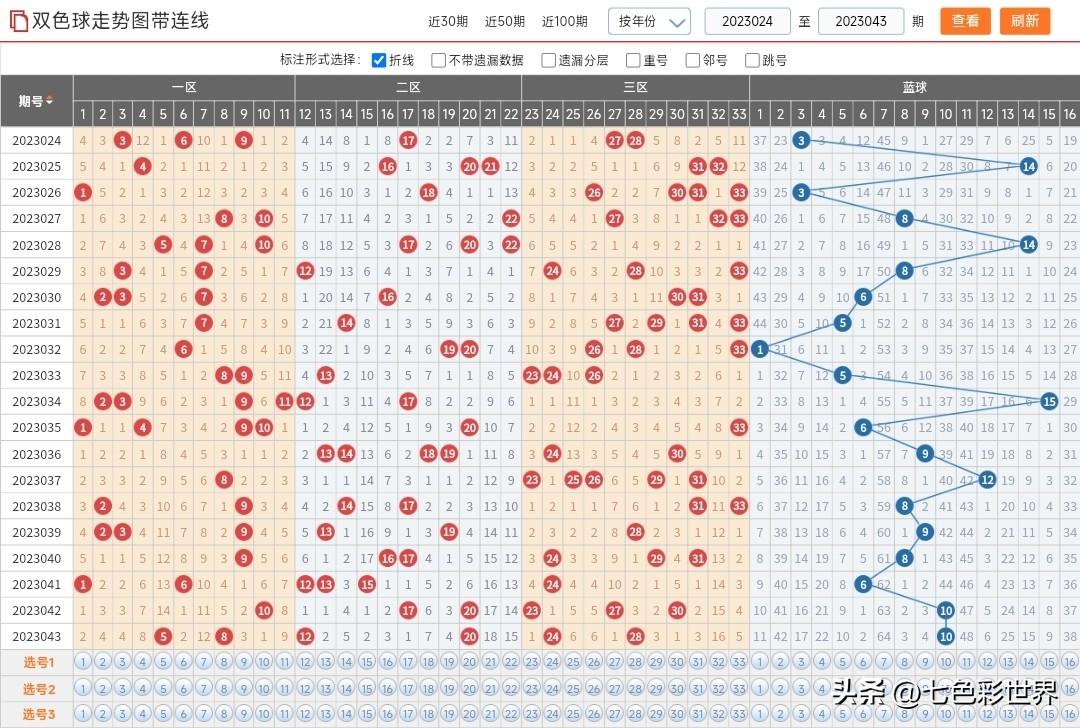 今日双色球开奖，一等奖揭晓，惊喜与期待并存