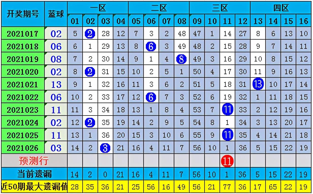 下一期双色球预测，23期揭秘与理性分析