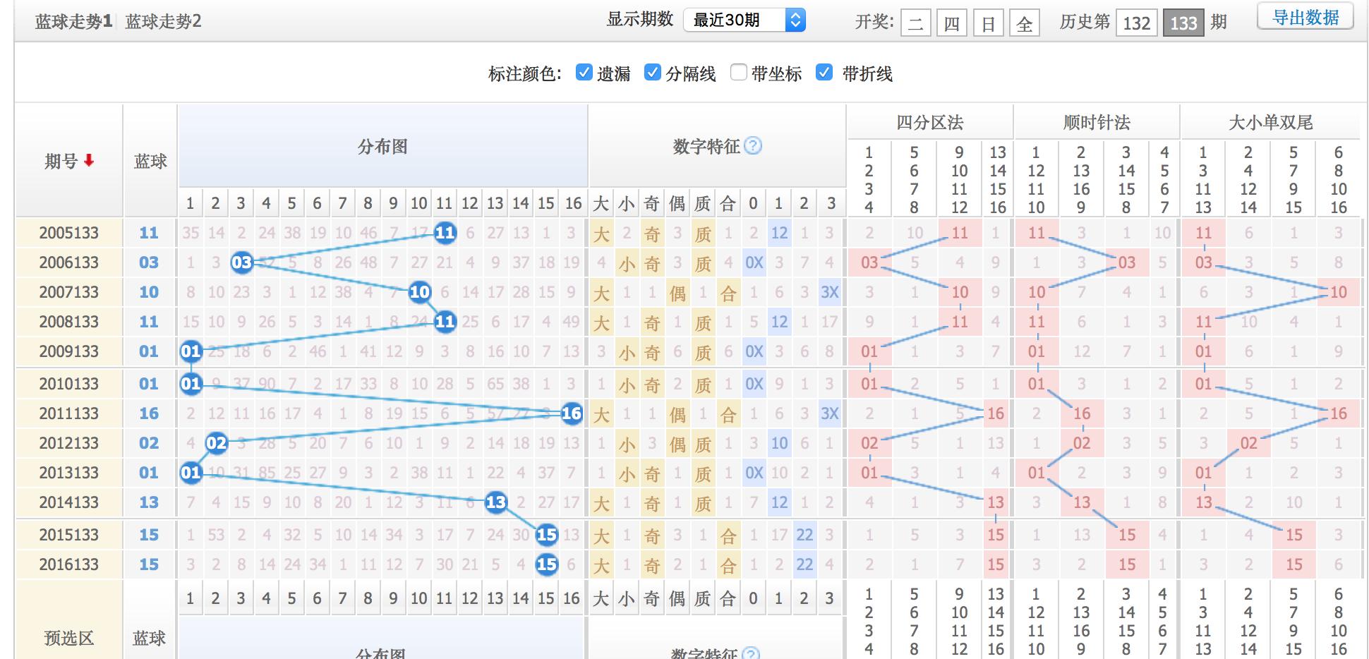 2014133期双色球开奖结果揭晓，梦想与幸运的碰撞