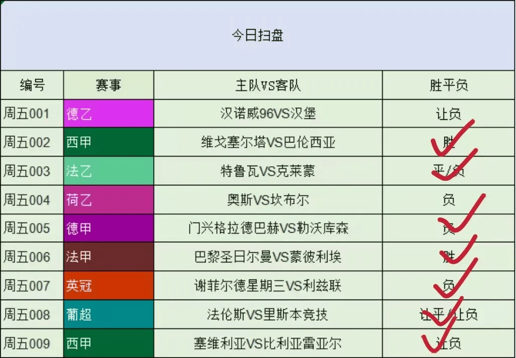 今日竞彩足球推荐预测，精准分析，助您赢在起跑线