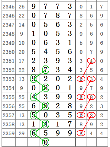 今日七星彩开奖结果查询全攻略，揭秘幸运数字的奥秘