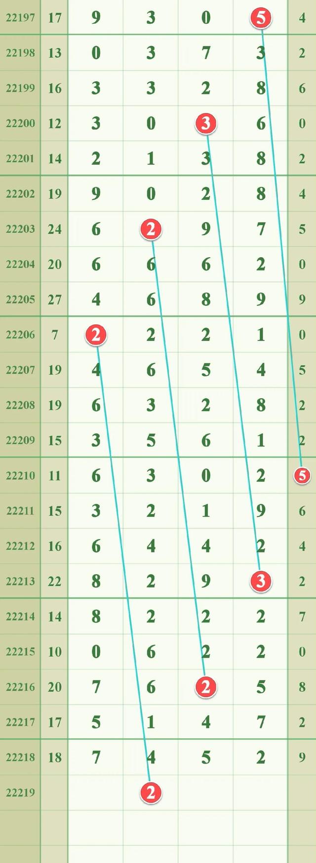 排列五近期走势分析，洞悉数字背后的奥秘