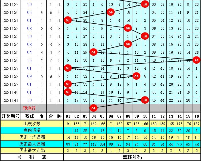 2021142期双色球开奖号码揭秘，幸运数字背后的奥秘与期待