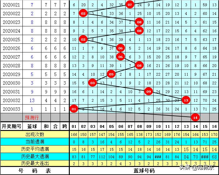 探索双色球历史最近1000期的奥秘