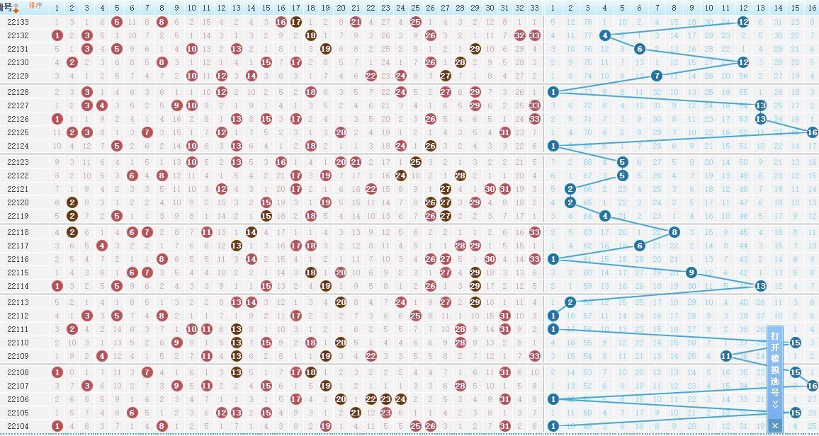 探索双色球老版综合走势图，揭秘数字背后的奥秘