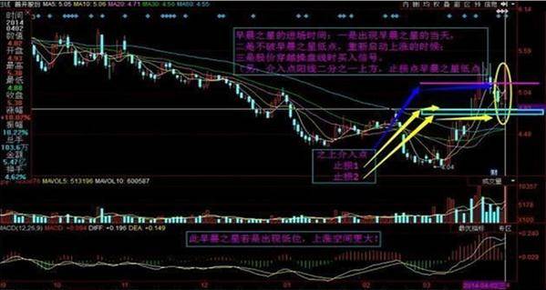 探索3D彩票的神秘世界，今天开机号与试机号走势图解析