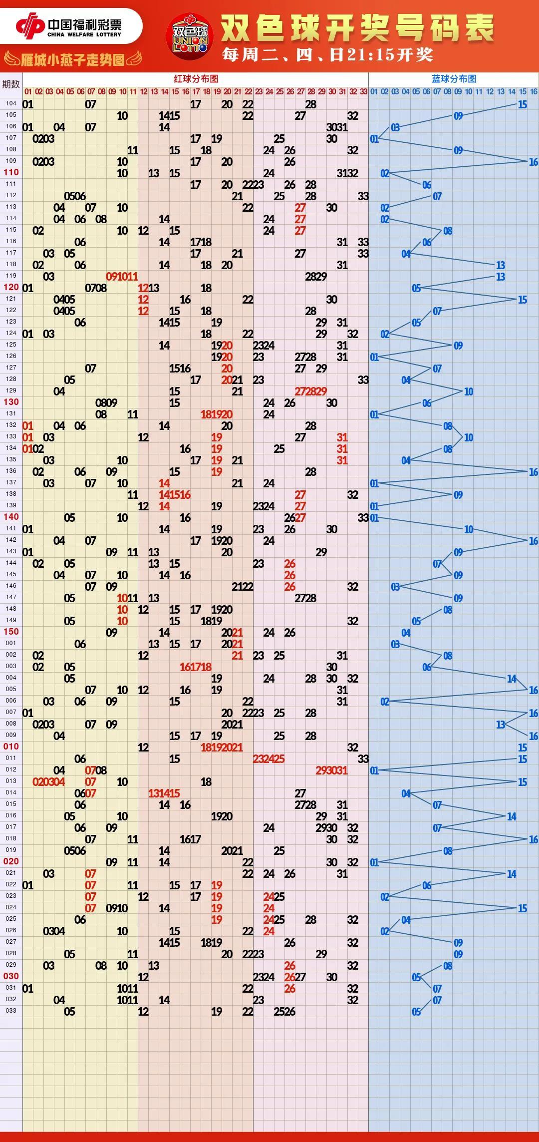 3D之家走势图，透视彩票的数字艺术与智慧分析