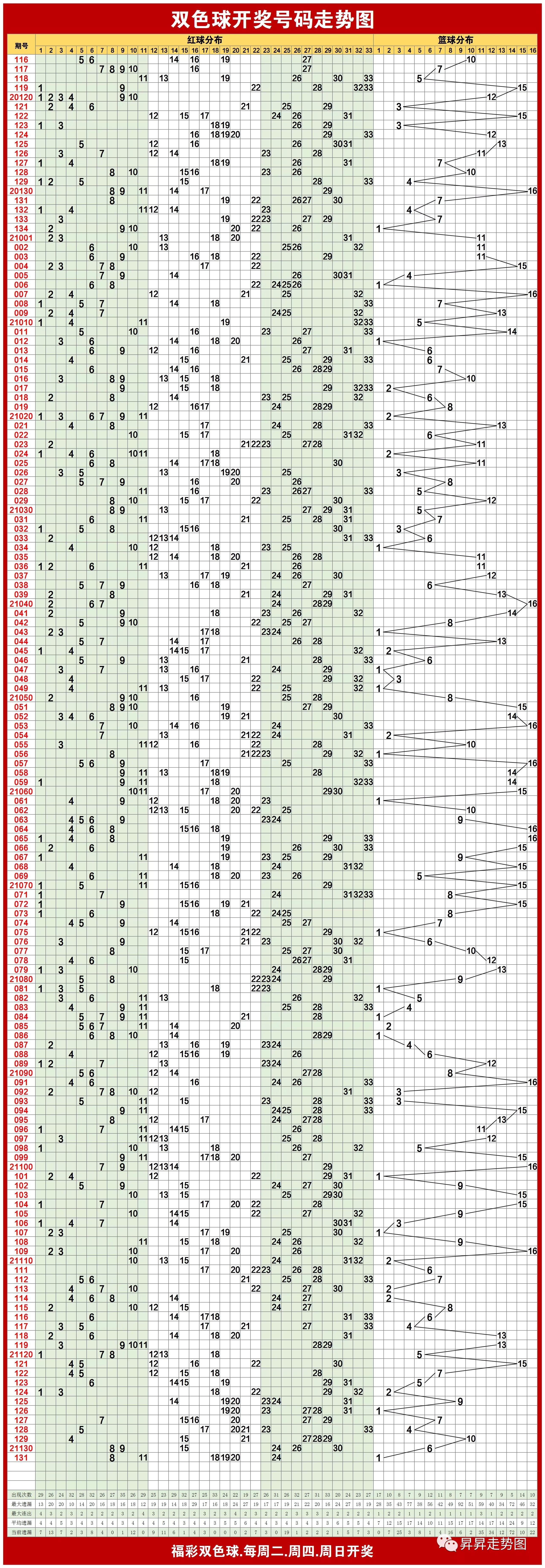 探索双色球开奖号码的奥秘，解析带连线带坐标的走势图