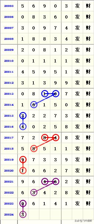 排列五近期开奖结果分析，探寻数字背后的规律与趋势