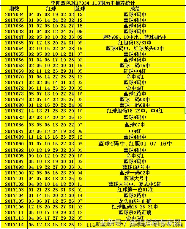 2014年双色球112期，梦想与幸运的碰撞