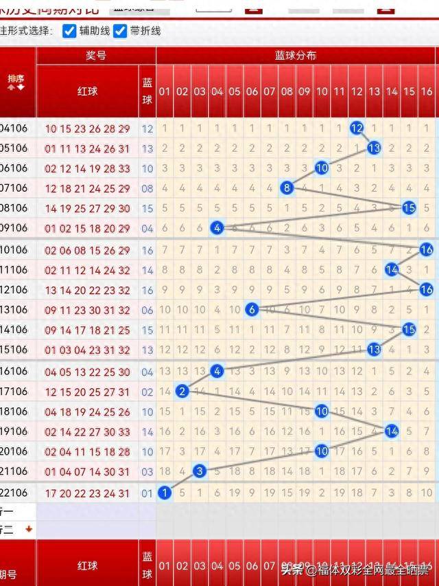 探索双色球历史近100期开奖的奥秘