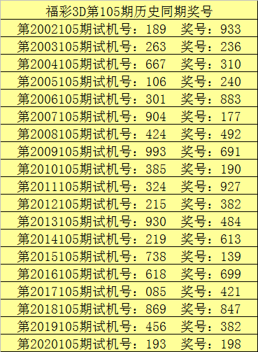 福彩3D乐彩网17500走势图，揭秘数字背后的奥秘