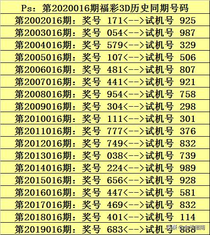 福彩3D试机号金码，揭秘今日的幸运密码