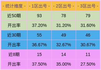 探索双色球近30期走势，新浪数据下的理性分析