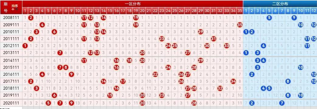 探索大乐透300期走势图，揭秘数字背后的奥秘