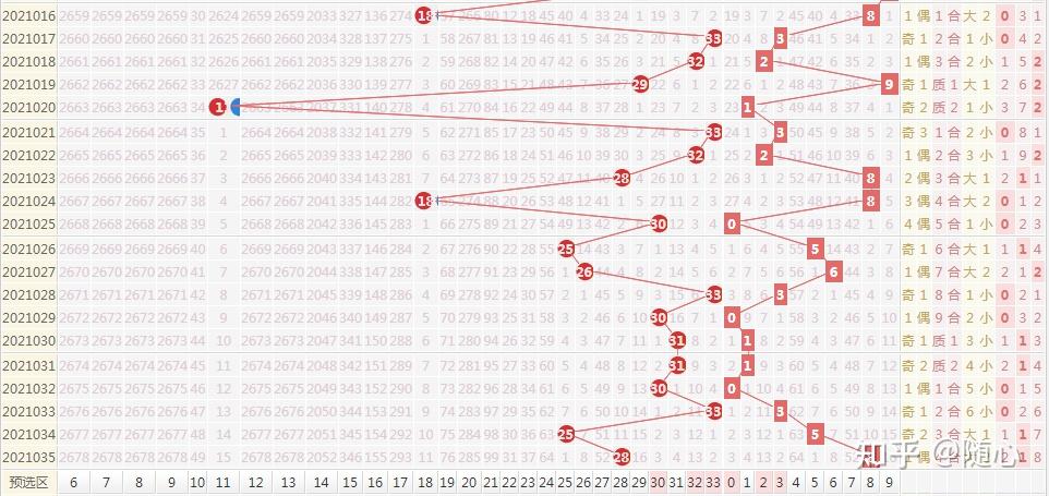 2021036期双色球推荐号码，理性分析，科学选号
