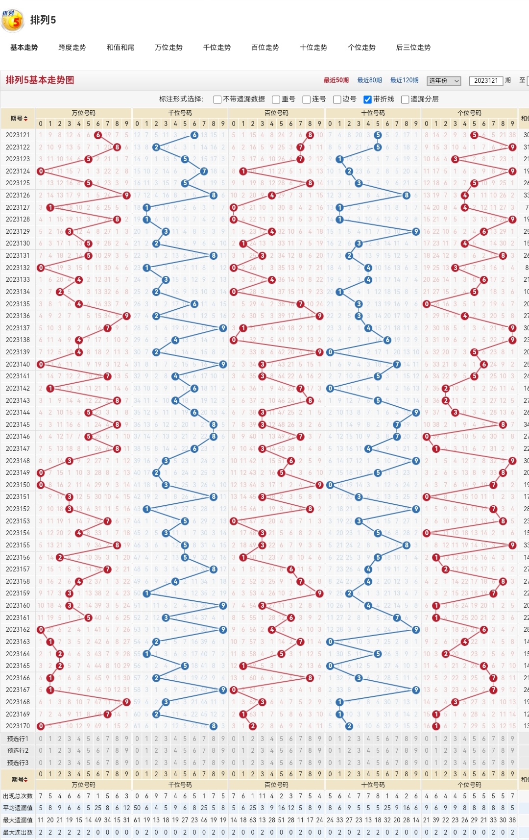 排列五走势图带连线图老版综合版，深度解析与实战应用