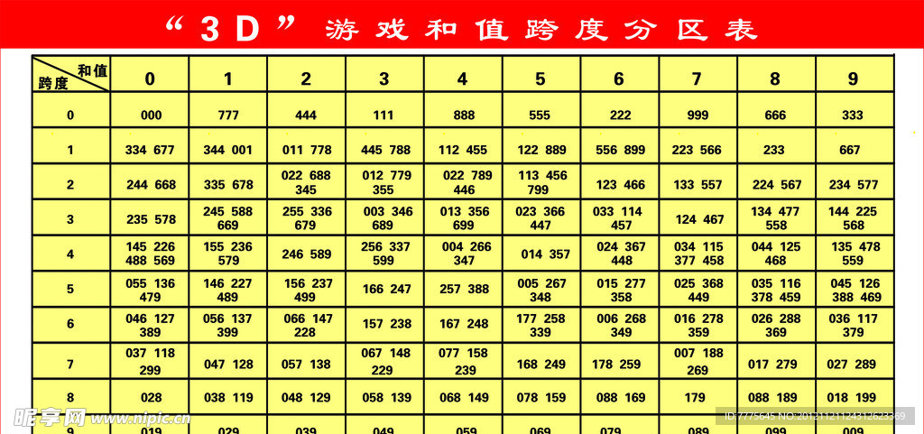 福彩3D和值表图，解锁数字游戏中的智慧与乐趣