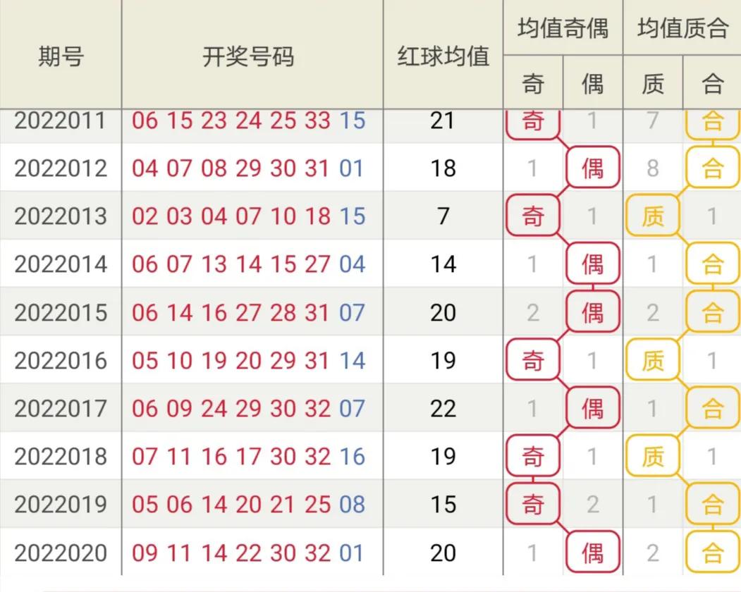 2021年双色球第011期，梦想与现实的交织