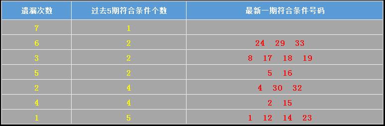 2019149期双色球开奖号码，梦想与幸运的碰撞