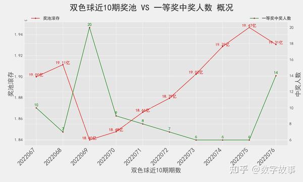 近十期双色球开奖结果深度解析，数字背后的趋势与彩民攻略