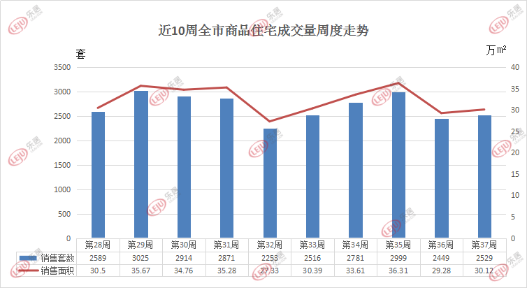 排列五近100期历史开奖号码的深度分析与趋势探索