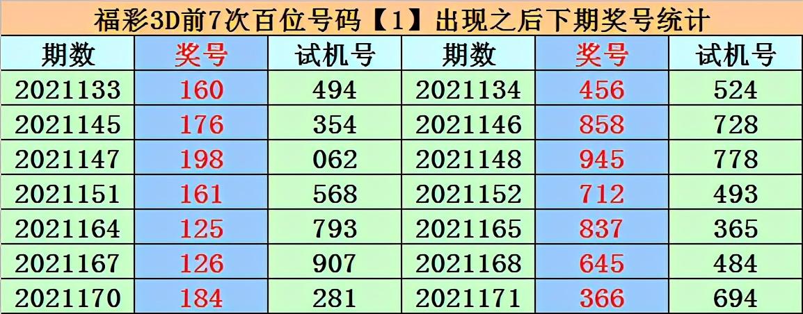 3D试机号，揭秘绕胆图彩之网的奥秘