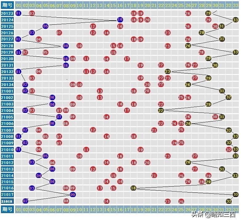 探索双色球走势图标准版，揭秘彩票背后的数字奥秘