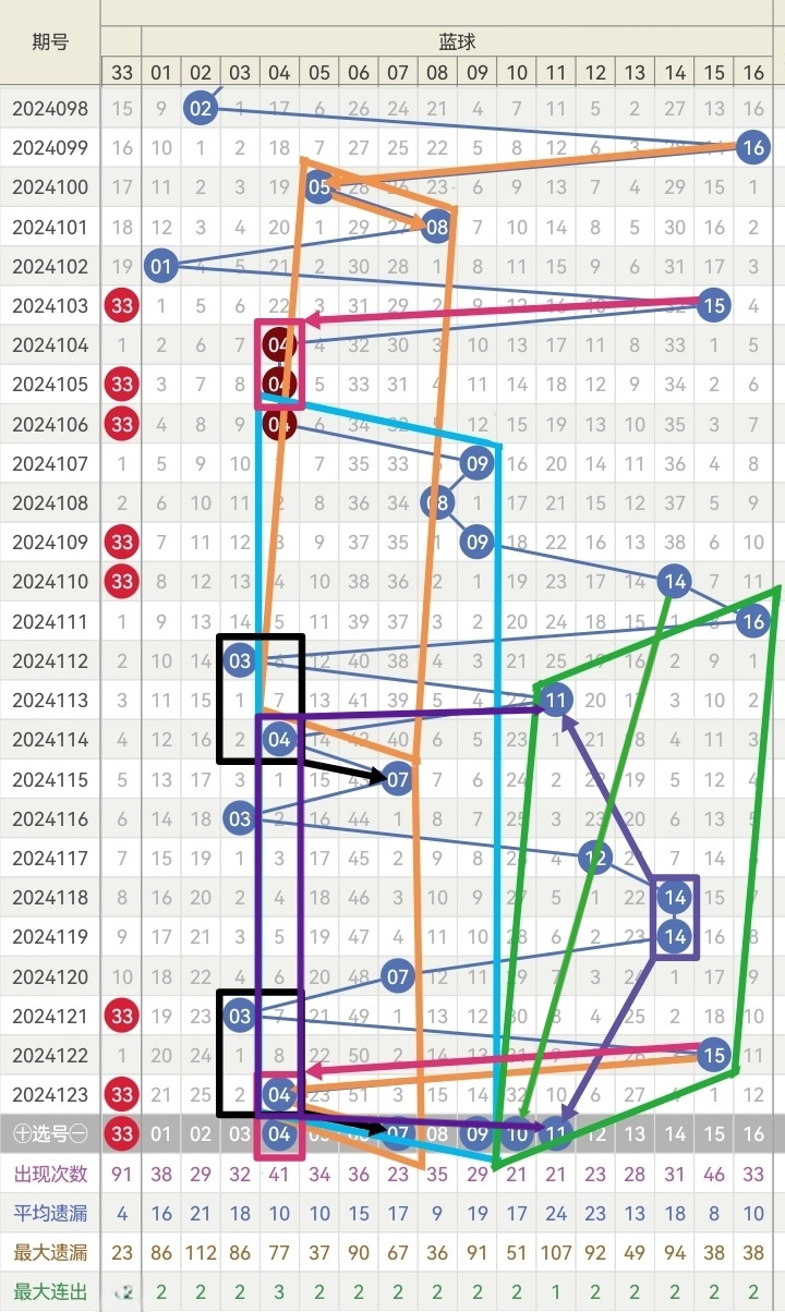 下一期双色球蓝球专家预测，科学分析，理性投注