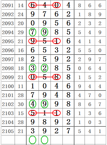 七星彩中奖图表，揭秘数字背后的幸运密码