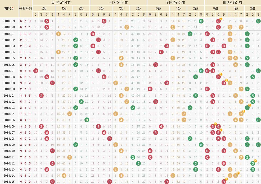 3D和值尾走势图，解锁彩票分析新维度