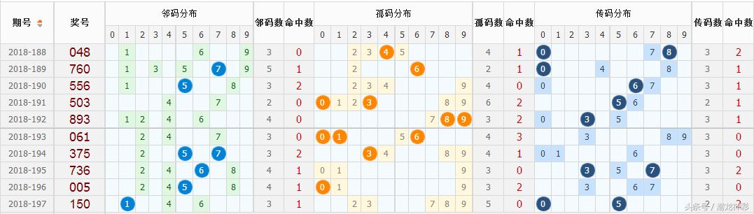 3D和值尾振幅走势图带连线的深度解析